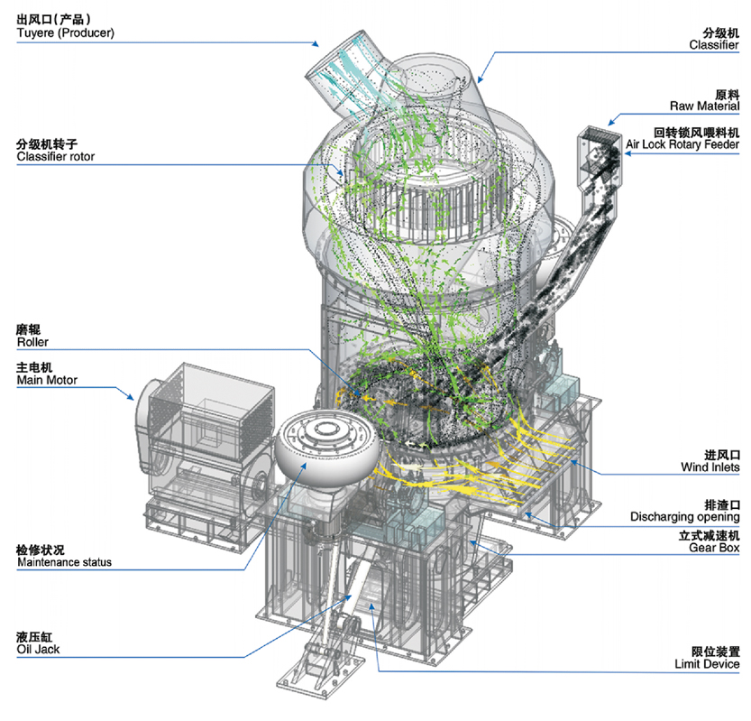 立磨機結(jié)構(gòu)圖